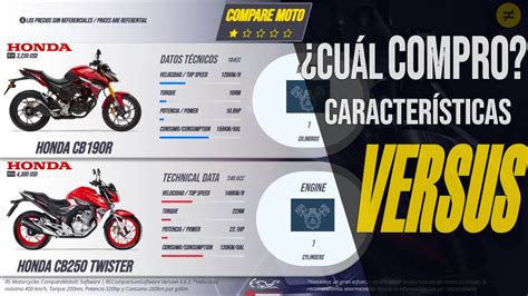 Honda Cb190r Vs Honda Cb250 Twister Precio Características Ficha