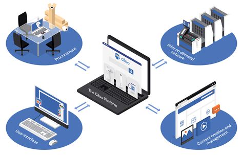 Ciloo Opiniones Precios Y Características Capterra España 2024