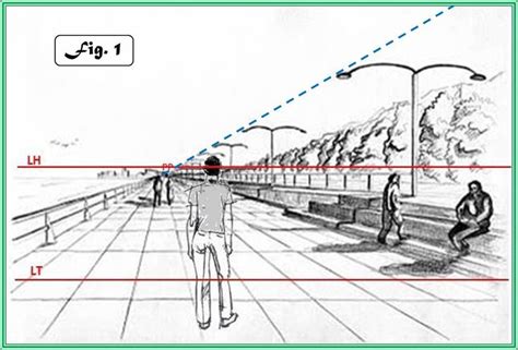 Dibujos En Perspectiva C Nica Buscar Con Google Dibujo Perspectiva