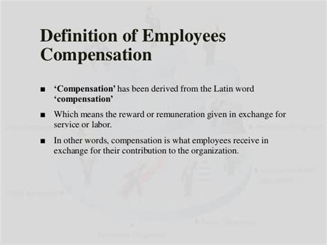 Hrm And Compensation