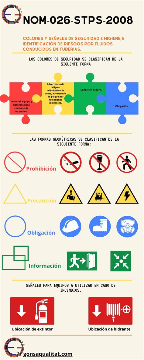 Señalamientos de seguridad colores formas y diseños Gonsa Qualität