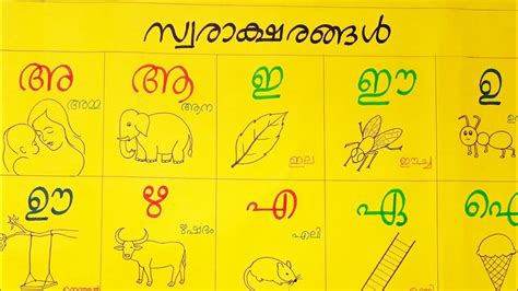 Malayalam Aksharamala With Words Pictures Malayalam Off