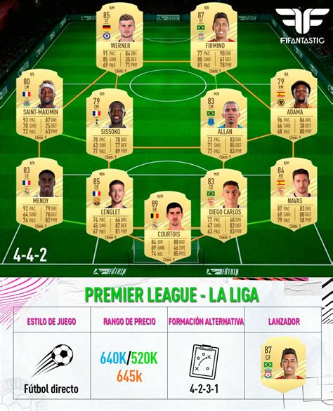 Fifa Equipo Para La Jornada De Fut Champions Fifantastic