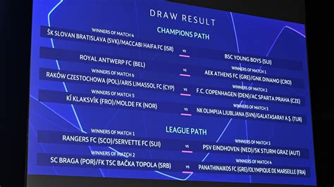 Uefa Champions League Play Off Round Draw Uefa Champions League