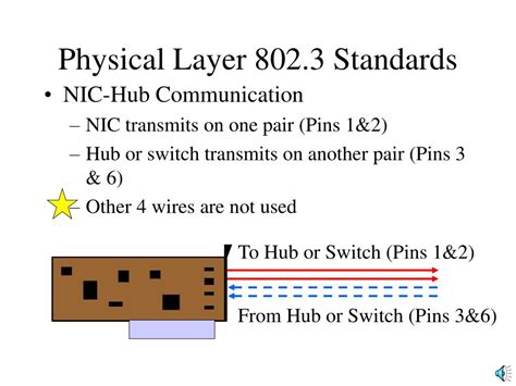 Ppt Ethernet 802 3 Physical Layer Powerpoint Presentation Free