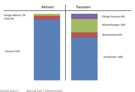 VWL Nach ZP Flashcards Quizlet