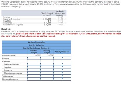 Solved Varriano Corporation Bases Its Budgets On The Chegg