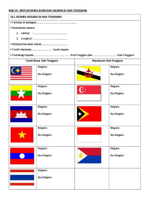 Kedudukan Negara Negara Di Asia Tenggara Ella Bell