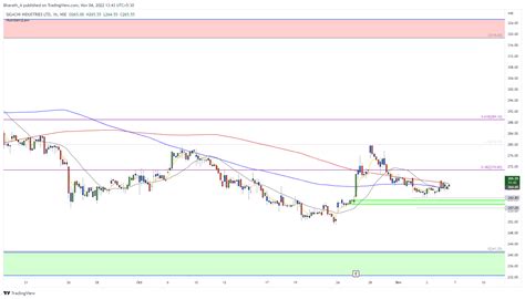 NSE SIGACHI Chart Image By Black Numbers Law TradingView