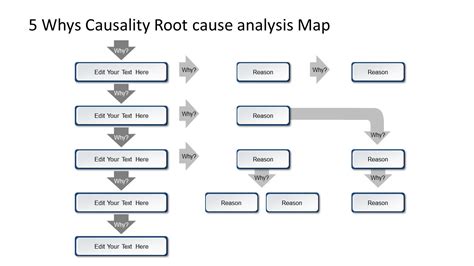 PPT 5 Whys Model Flow Chart - SlideModel