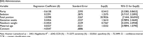 Table 1 From The Effect Of Epidural Analgesia Alone And In Association