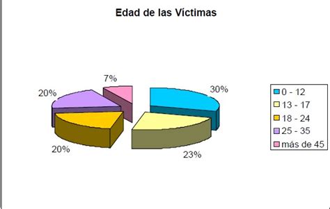 Secuestro En México Edades Mas Frecuentes De Las Personas Secuestradas