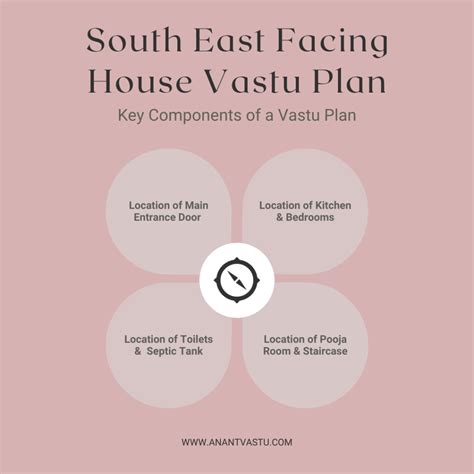 South East Facing House Vastu Plan With Remedies Pros And Cons