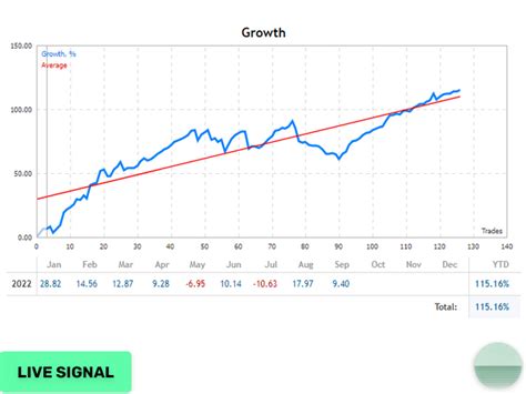 Evening Scalper Pro Ea V Mt Unlimited