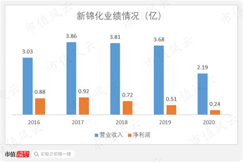 现在财务造假都这么不讲究了吗？明牌造假的恒泰艾普：三年巨亏32亿，6亿应收款明目张胆玩消失 知乎