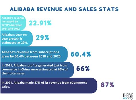 47 Insightful Alibaba Stats, Facts, and Trends Worth Knowing