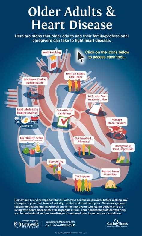 Heart Failure Weight Loss Elderly