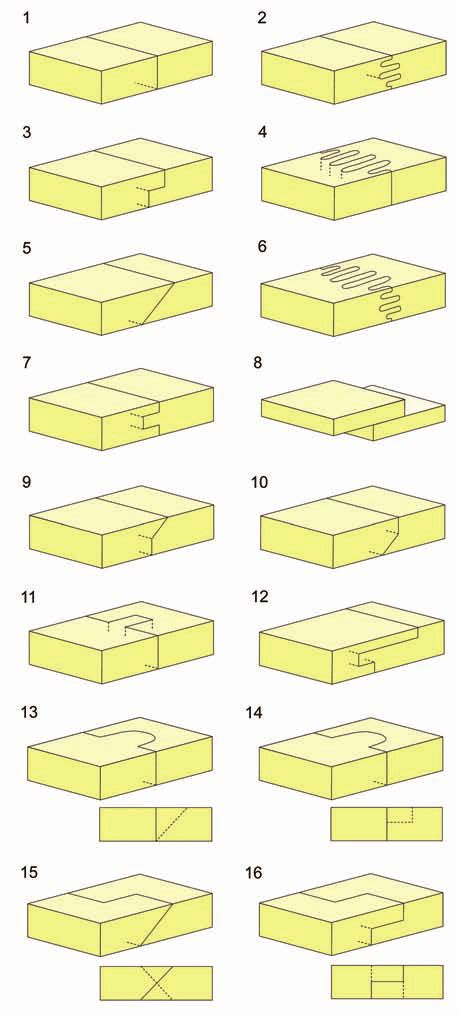 Types of planar joints. 1. butt joint. 2. joint with Type-A ...