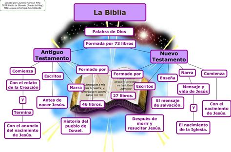 E Reli Efa La Serna La Biblia