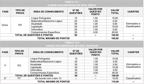 Concurso CRBio 7 edital publicado Iniciais de até R 4 5 mil