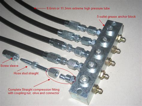 Remote Grease Lines And Fittings Lube Control