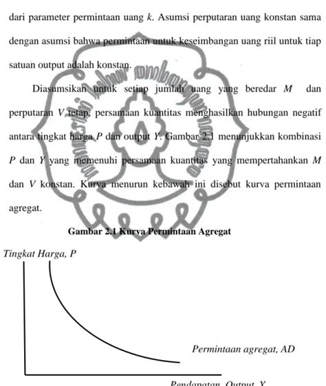 Bab Ii Tinjauan Pustaka Permintaan Agregat Ad Dan Penawaran Agregat As