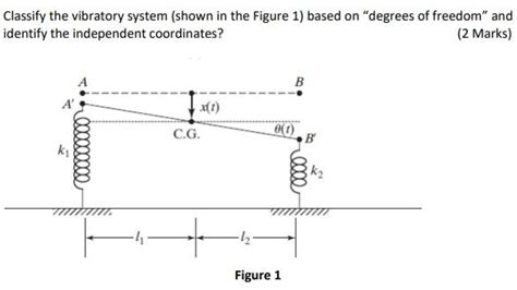 Solved Classify The Vibratory System Shown In The Figure Chegg