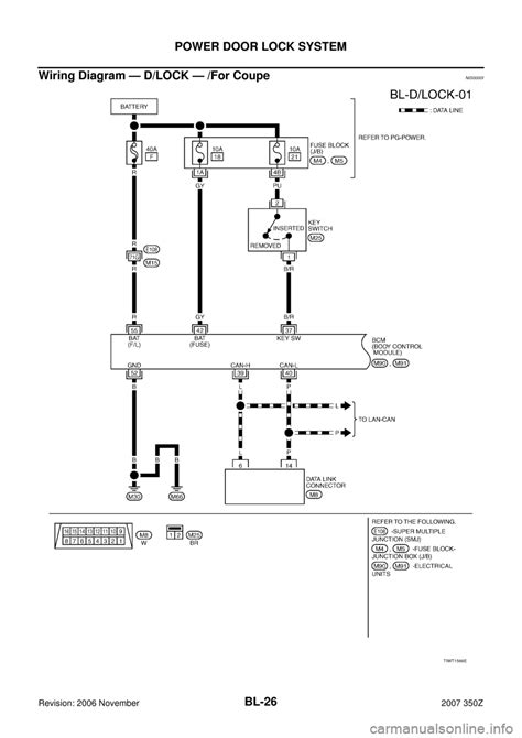 2022 Nissan Kicks Fuse Box Diagrams