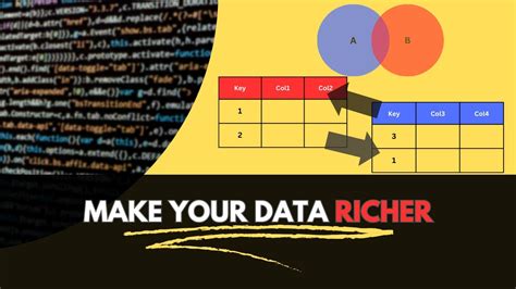 How To Merge Pandas Dataframes Types Syntax And Advanced Merges Youtube