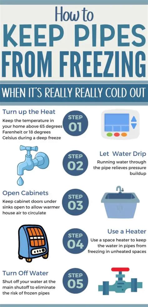 How To Keep Pipes From Freezing When It’s Really Really Cold Out