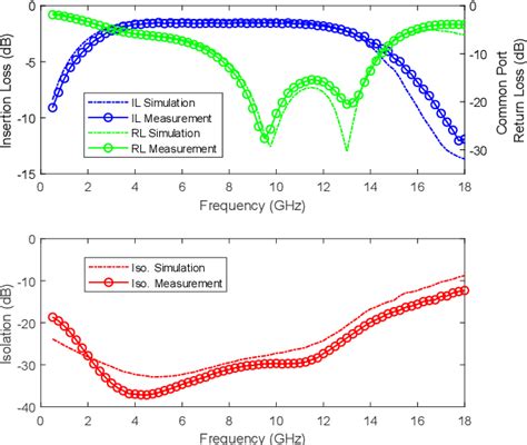 Figure From X Band High Power Gan Spdt Mmic Rf Switches Semantic