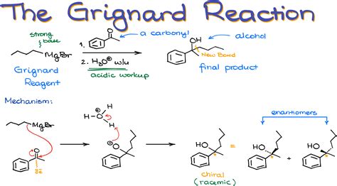 Grignard Reagent And Grignard Reaction Organic Chemistry Tutor