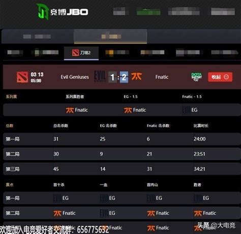 Dota2 Summit淘汰賽勝者組決賽：fnatic讓一追二逆轉eg 每日頭條