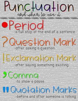 Digital Punctuation Anchor Chart By Miss Matthews S Madness Tpt