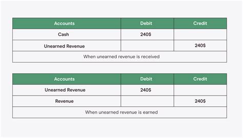 Accrued Revenue Examples Step By Step Guide Explanation Off