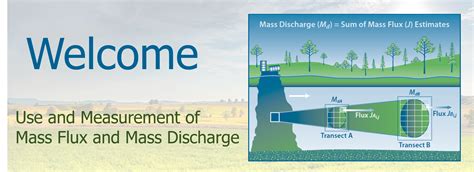 Use And Measurement Of Mass Flux And Mass Discharge