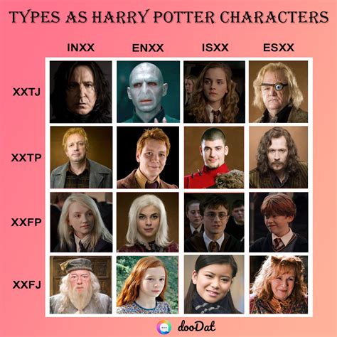 Mbti Harry Potter