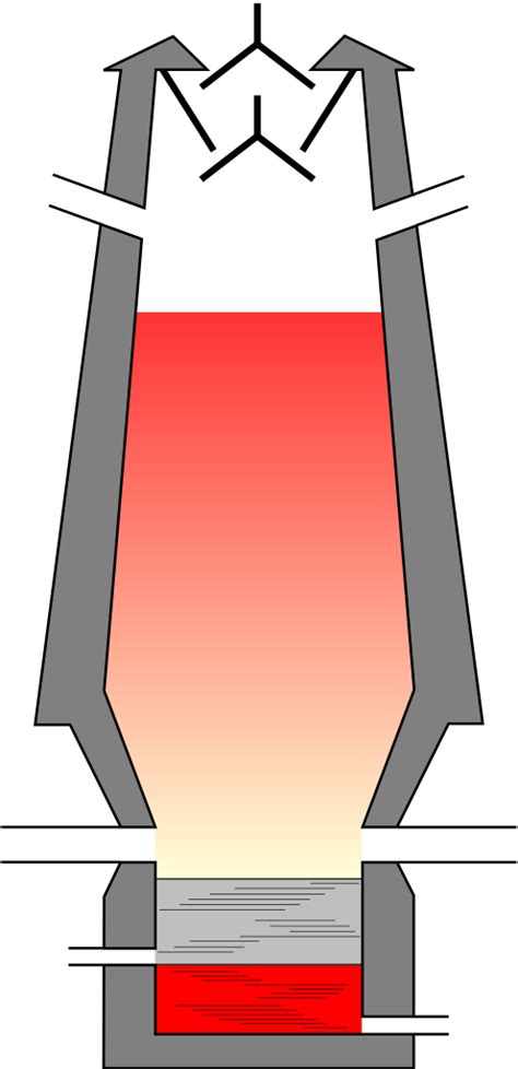 Blast furnace diagram Diagram | Quizlet