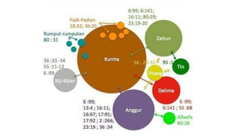 BUAH BUAHAN DALAM AL QURAN PPT