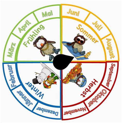 Времена года на немецком языке
