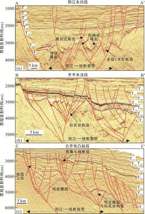 Representative Seismic Profiles Across The Yangjiang Yitong Fault Zone