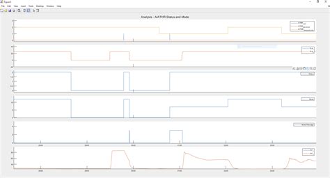 Autothrottles Uncommanded TOGA On Low Approach Issue 5343