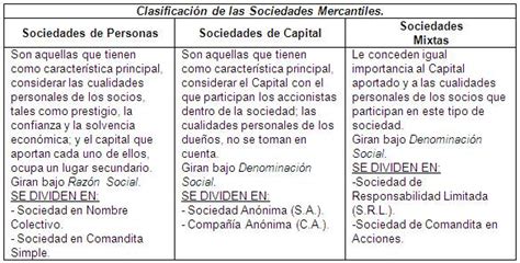 Cuadros Comparativos De Sociedades Mercantiles Cuadro Comparativo