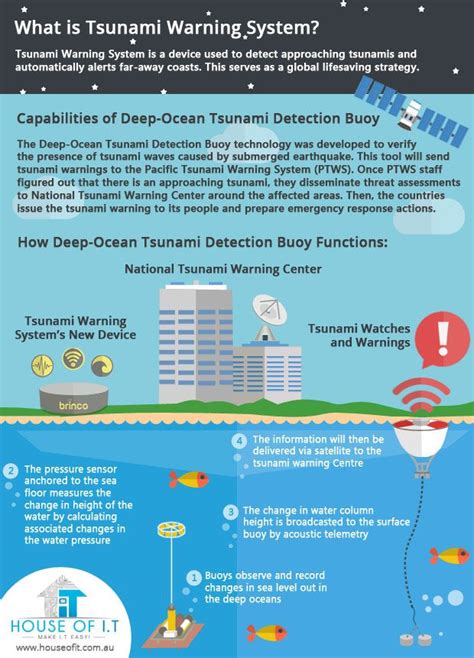 by The Sprinkles on Natural Disasters | Tsunami warning ...