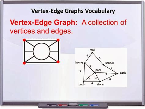 Math It Is...: Vertex Edge Graphs PowerPoint Example 2 (click on slides ...