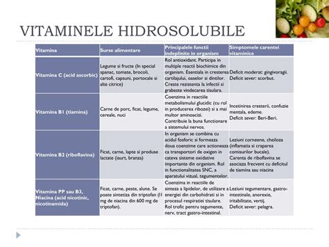 PPT Rolul vitaminelor în alimentaţia sănătoasă PowerPoint