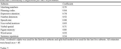 Table From Analysis Of The Validity And Reliability Of The Das