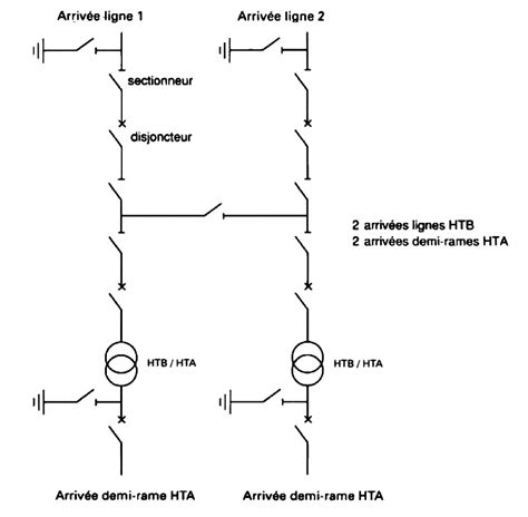 Transformateur Kv Kv Forma Tis