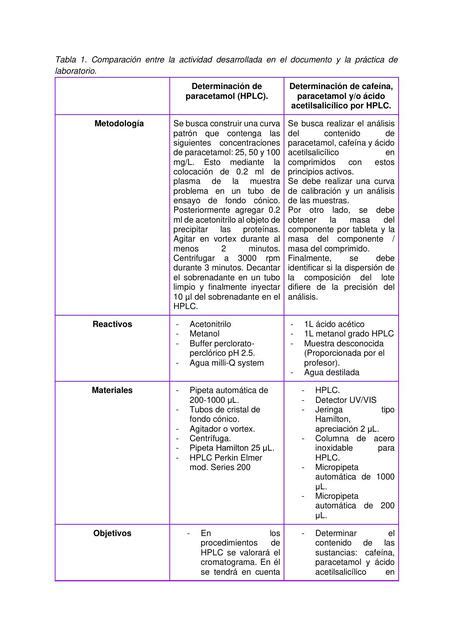 Actividad Pr Ctica Biofarmacia Chemnotes By Dm Udocz