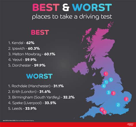 Driving Test Pass Rates Men Vs Women Perrys Blog